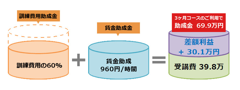 人材開発支援助成金